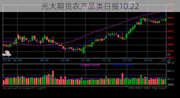 光大期货农产品类日报10.22