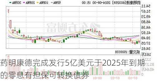 药明康德完成发行5亿美元于2025年到期的零息有担保可转换债券