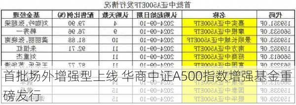 首批场外增强型上线 华商中证A500指数增强基金重磅发行