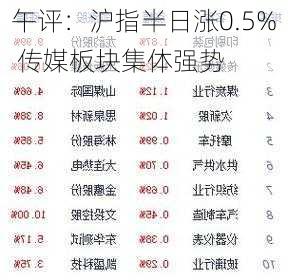 午评：沪指半日涨0.5% 传媒板块集体强势