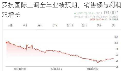 罗技国际上调全年业绩预期，销售额与利润双增长