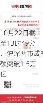 10月22日截至13时49分，沪深两市成交额突破1.5万亿