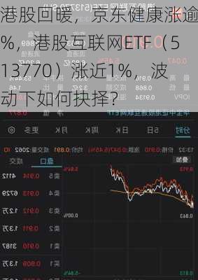 港股回暖，京东健康涨逾3%，港股互联网ETF（513770）涨近1%，波动下如何抉择？