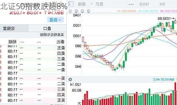 北证50指数跌超8%