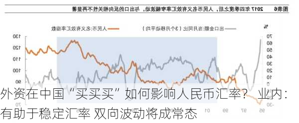 外资在中国“买买买”如何影响人民币汇率？ 业内：有助于稳定汇率 双向波动将成常态