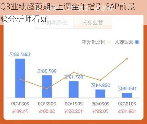 Q3业绩超预期+上调全年指引 SAP前景获分析师看好