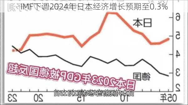 IMF下调2024年日本经济增长预期至0.3%