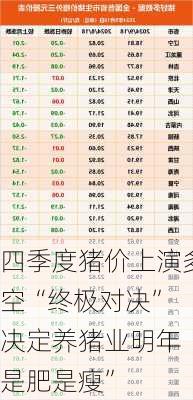 四季度猪价上演多空“终极对决” 决定养猪业明年“是肥是瘦”