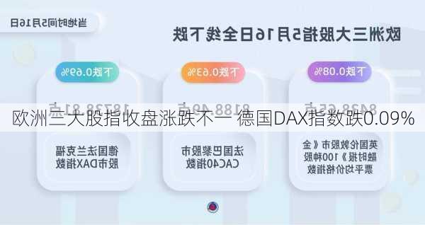 欧洲三大股指收盘涨跌不一 德国DAX指数跌0.09%