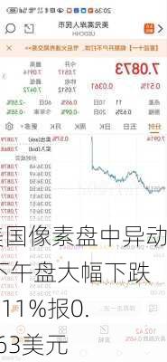 美国像素盘中异动 下午盘大幅下跌8.11%报0.763美元