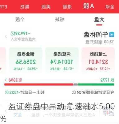 一盈证券盘中异动 急速跳水5.00%