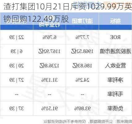 渣打集团10月21日斥资1029.99万英镑回购122.49万股