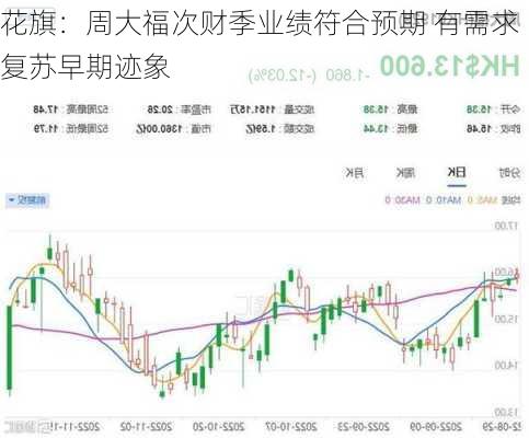 花旗：周大福次财季业绩符合预期 有需求复苏早期迹象