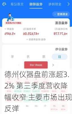 德州仪器盘前涨超3.2% 第三季度营收降幅收窄 主要市场出现反弹