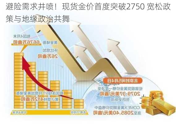 避险需求井喷！现货金价首度突破2750 宽松政策与地缘政治共舞