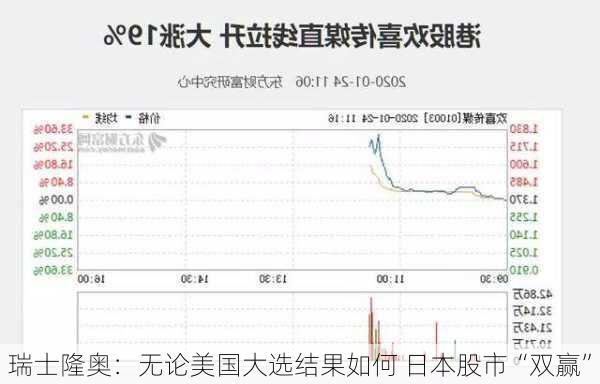 瑞士隆奥：无论美国大选结果如何 日本股市“双赢”