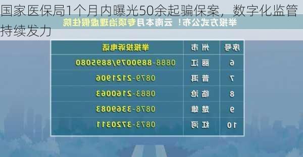 国家医保局1个月内曝光50余起骗保案，数字化监管持续发力