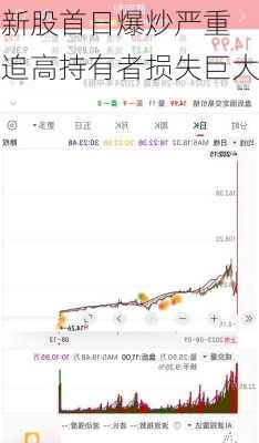 新股首日爆炒严重 追高持有者损失巨大