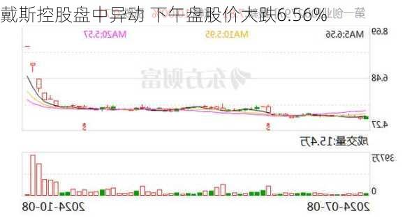 戴斯控股盘中异动 下午盘股价大跌6.56%