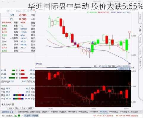 华迪国际盘中异动 股价大跌5.65%