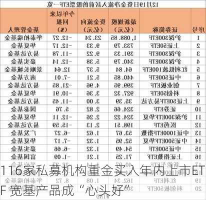 116家私募机构重金买入年内上市ETF 宽基产品成“心头好”