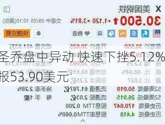 圣乔盘中异动 快速下挫5.12%报53.90美元