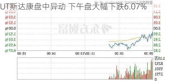 UT斯达康盘中异动 下午盘大幅下跌6.07%