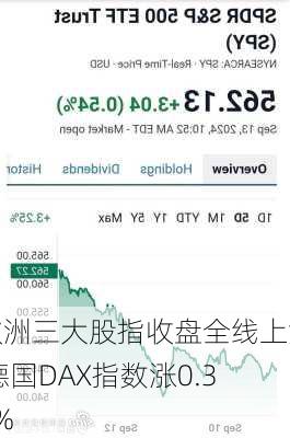 欧洲三大股指收盘全线上涨 德国DAX指数涨0.37%