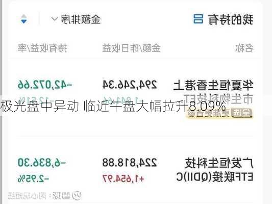 极光盘中异动 临近午盘大幅拉升8.09%
