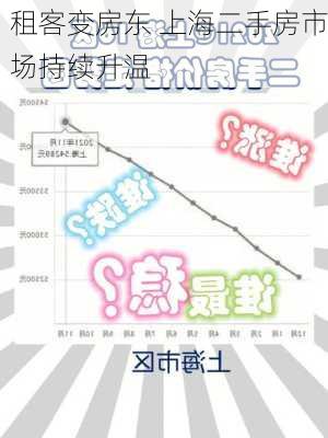 租客变房东 上海二手房市场持续升温