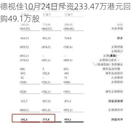 德视佳10月24日斥资233.47万港元回购49.1万股