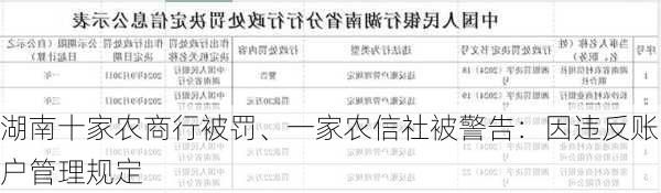 湖南十家农商行被罚、一家农信社被警告：因违反账户管理规定