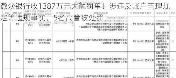 微众银行收1387万元大额罚单！涉违反账户管理规定等违规事实，5名高管被处罚