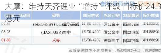 大摩：维持天齐锂业“增持”评级 目标价24.3港元