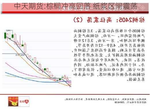 中天期货:棕榈冲高回落 纸浆区间震荡