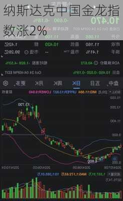 纳斯达克中国金龙指数涨2%