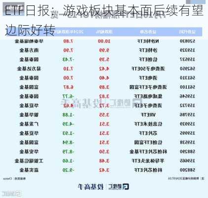 ETF日报：游戏板块基本面后续有望边际好转