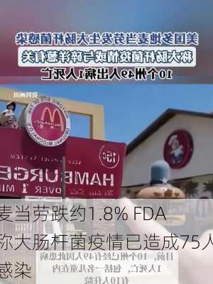 麦当劳跌约1.8% FDA称大肠杆菌疫情已造成75人感染