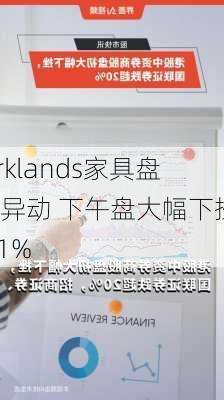 Kirklands家具盘中异动 下午盘大幅下挫5.61%