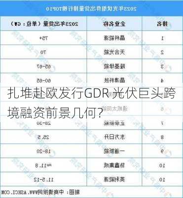 扎堆赴欧发行GDR 光伏巨头跨境融资前景几何？