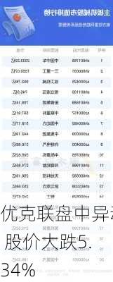 优克联盘中异动 股价大跌5.34%