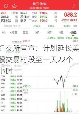 纽交所官宣：计划延长美股交易时段至一天22个小时