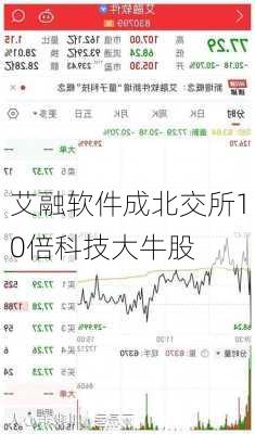 艾融软件成北交所10倍科技大牛股