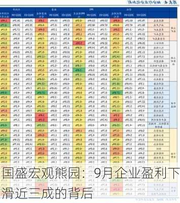 国盛宏观熊园：9月企业盈利下滑近三成的背后