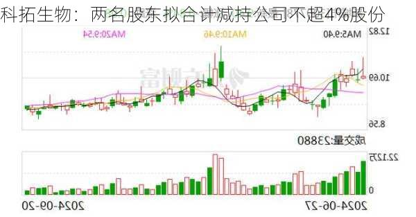 科拓生物：两名股东拟合计减持公司不超4%股份