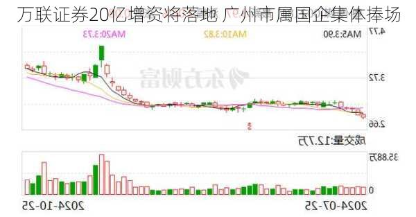 万联证券20亿增资将落地 广州市属国企集体捧场