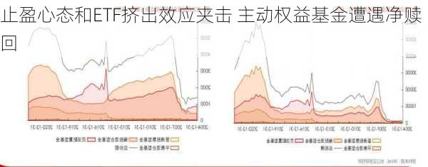 止盈心态和ETF挤出效应夹击 主动权益基金遭遇净赎回