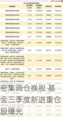 密集调仓换股 基金三季度新进重仓股曝光