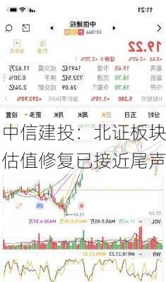 中信建投：北证板块估值修复已接近尾声