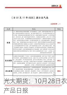 光大期货：10月28日农产品日报